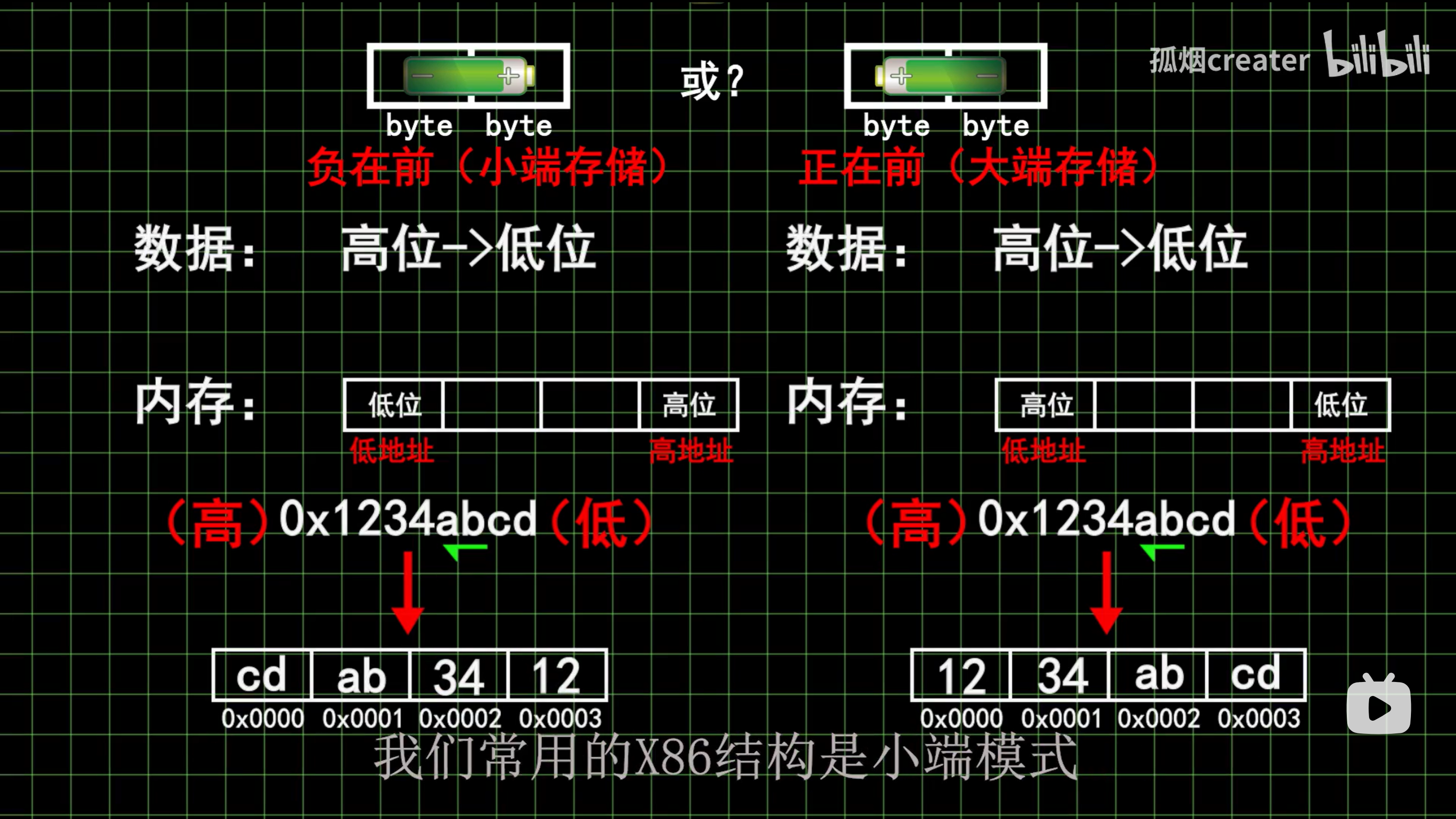 大端序和小端序